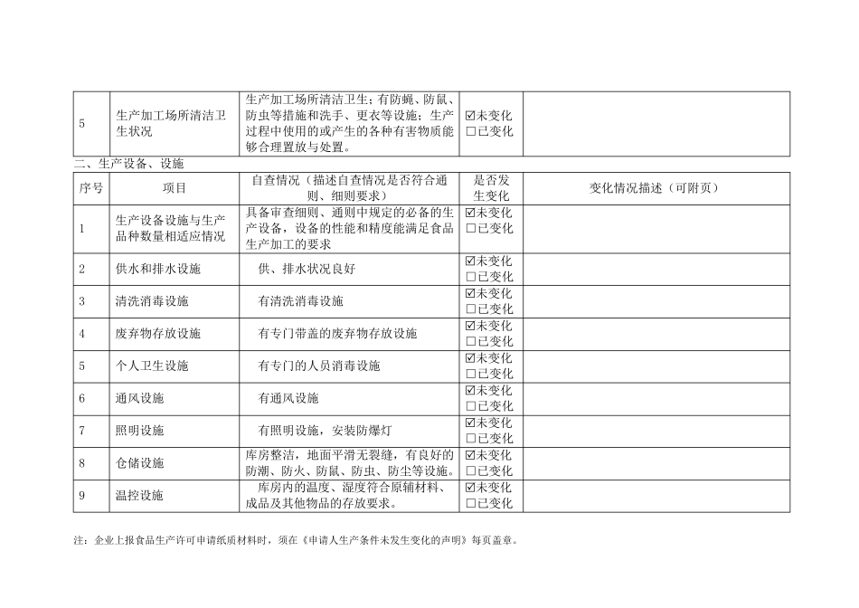 申请人生产条件未发生变化的声明_第2页