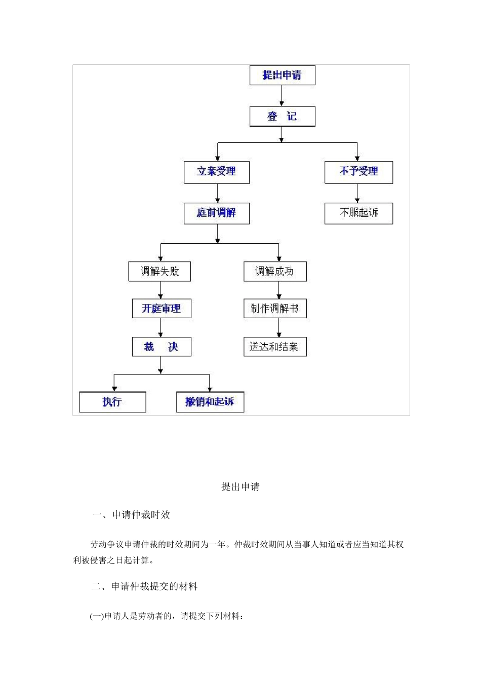 申请劳动仲裁流程图_第2页