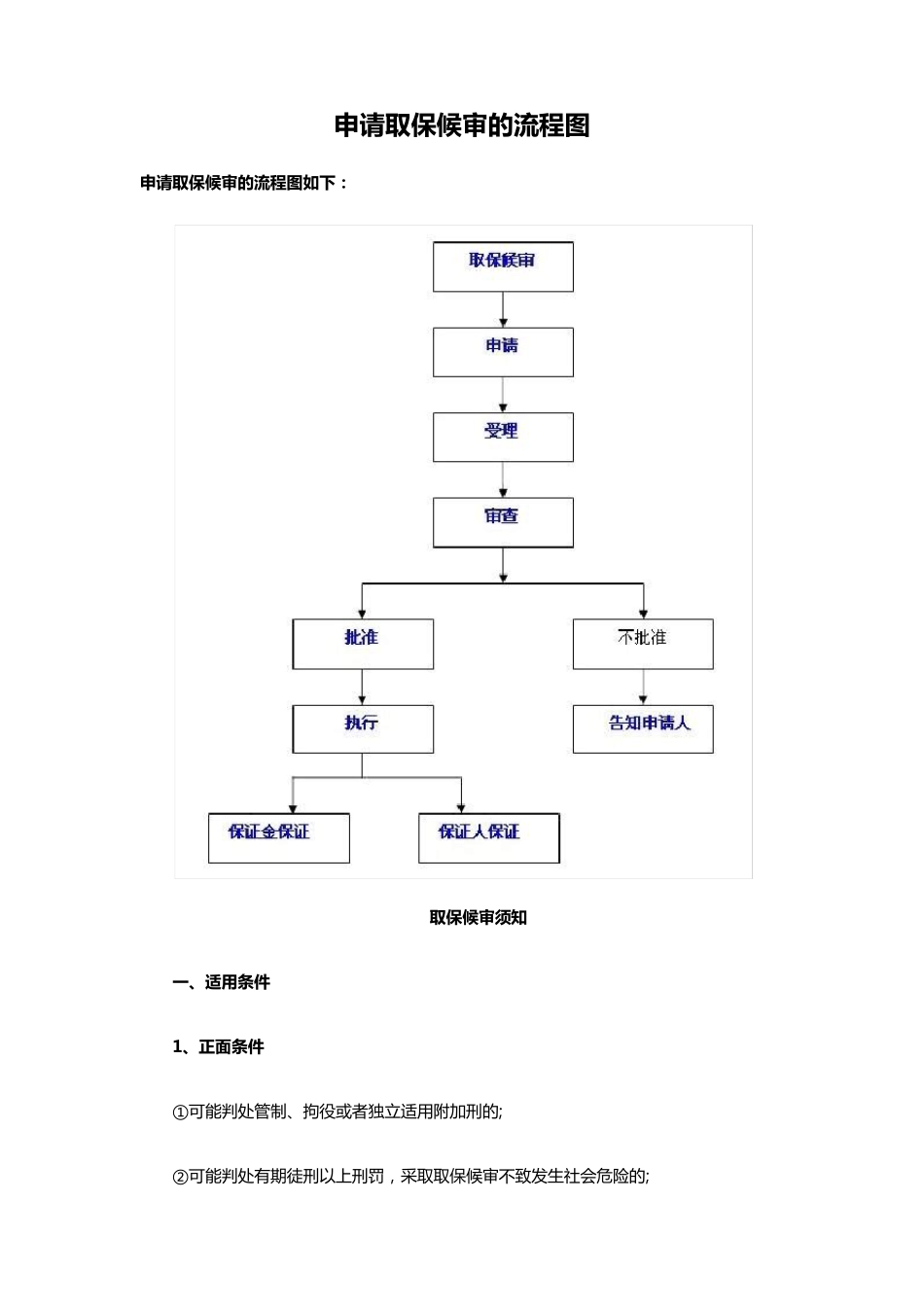 申请取保候审的流程图_第1页