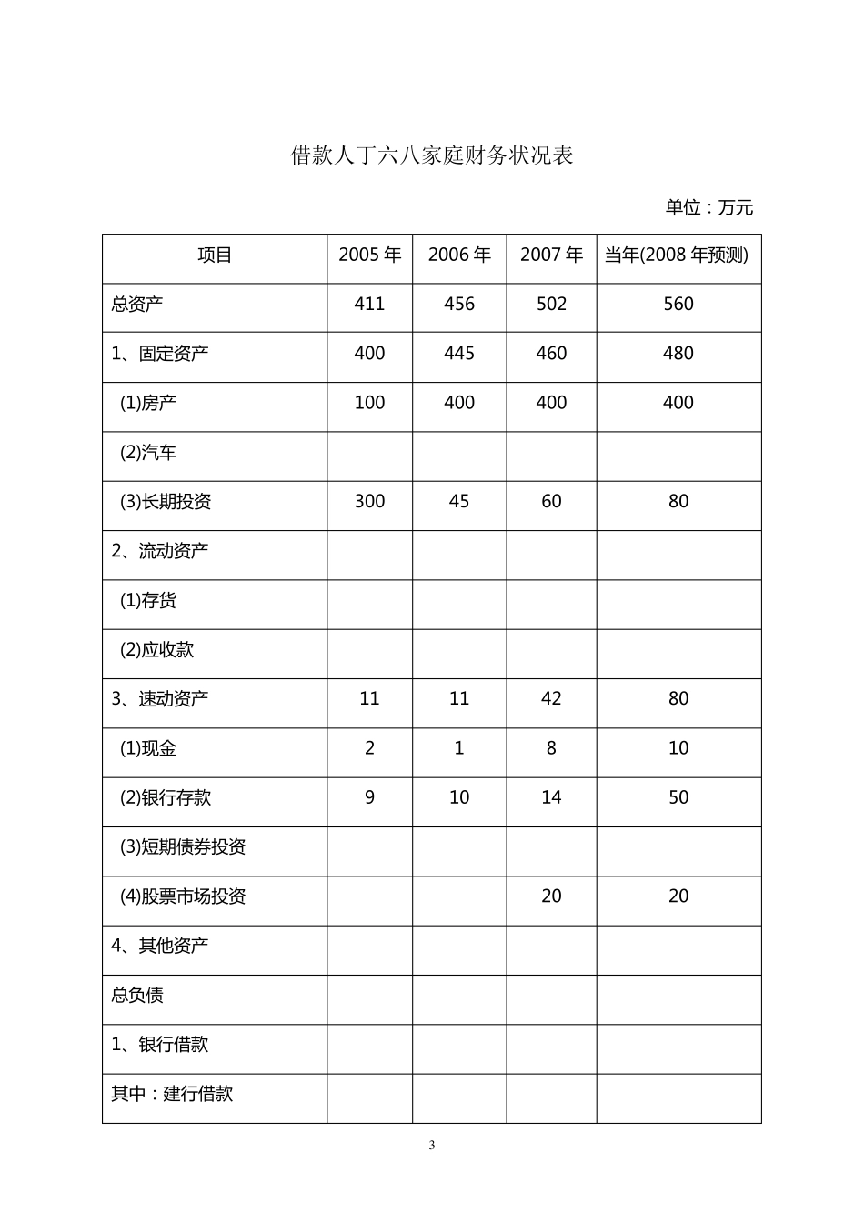 申请贷款可行性报告_第3页