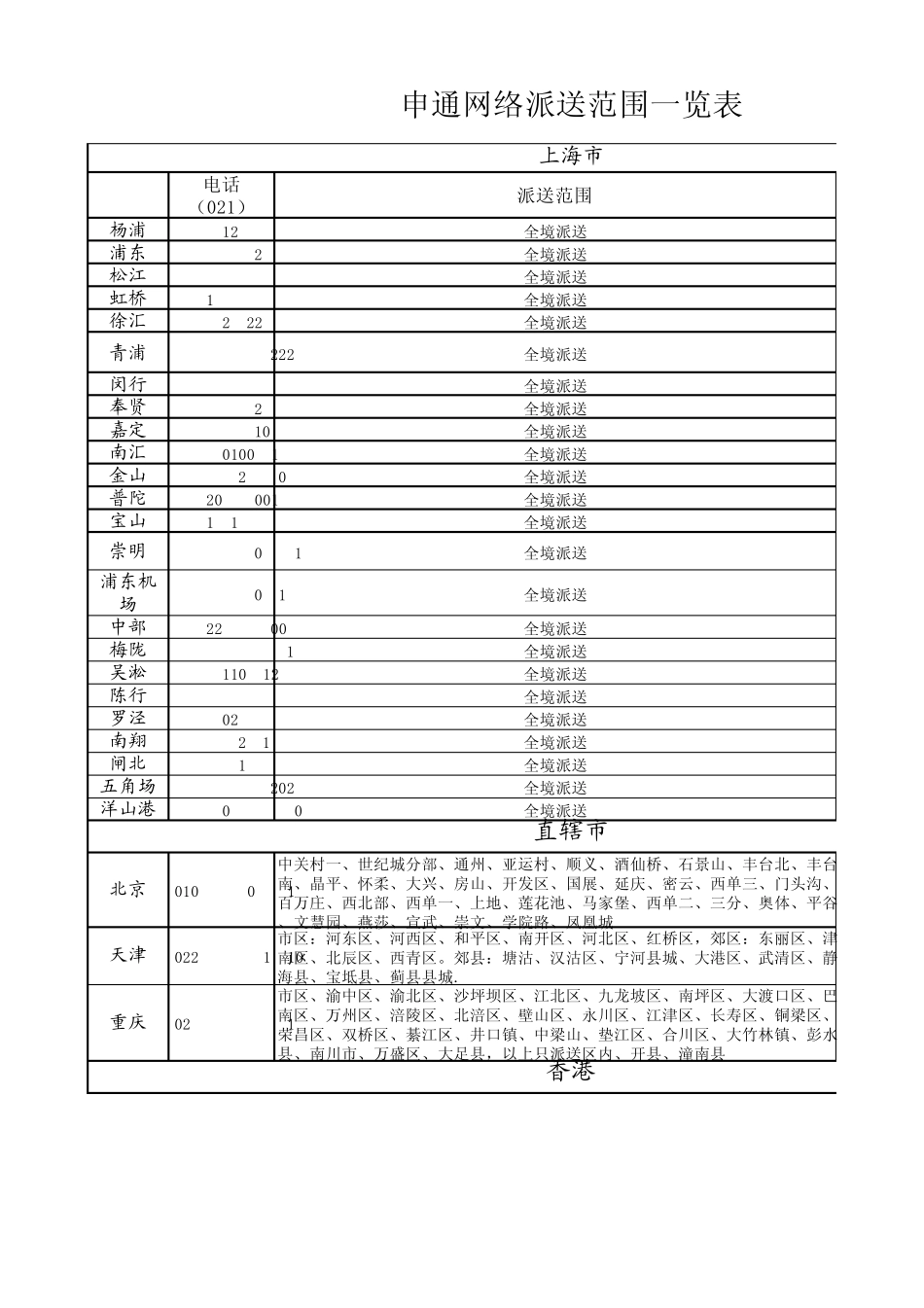 申通网络派送范围一览表_第1页
