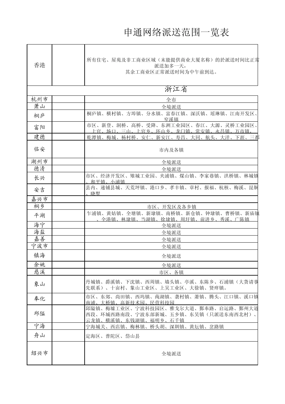 申通网络派送范围一览表_第2页