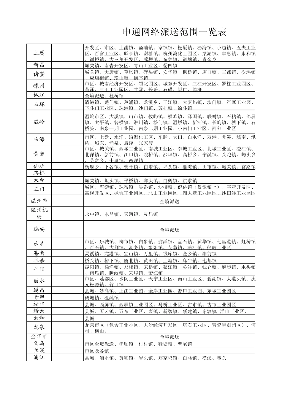 申通网络派送范围一览表_第3页