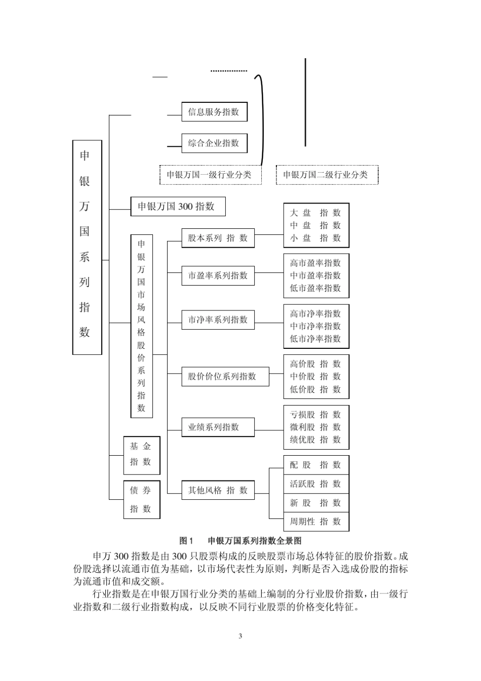 申银万国股价系列指数编制说明_第3页