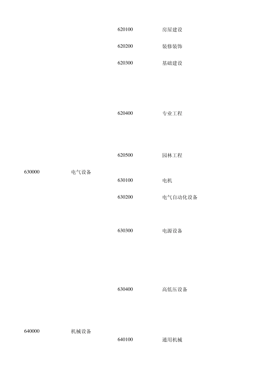 申银万国行业分类标准(2014版)_第3页