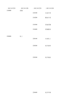 申银万国行业分类标准(2014版)