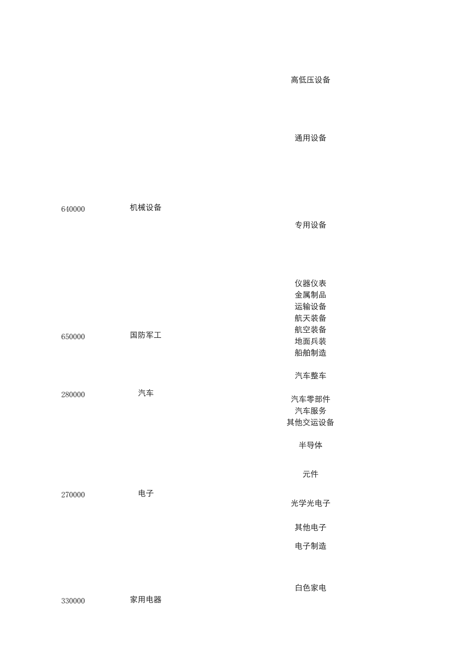申银万国行业分类标准_2014新版_第3页