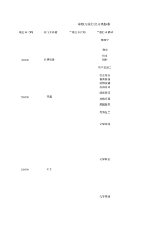 申银万国行业分类标准_2014新版