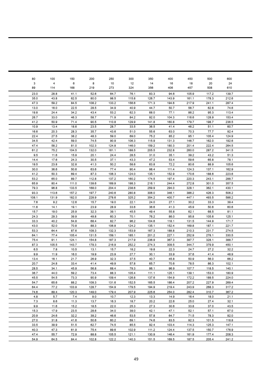 电伴热产品设计计算_第3页