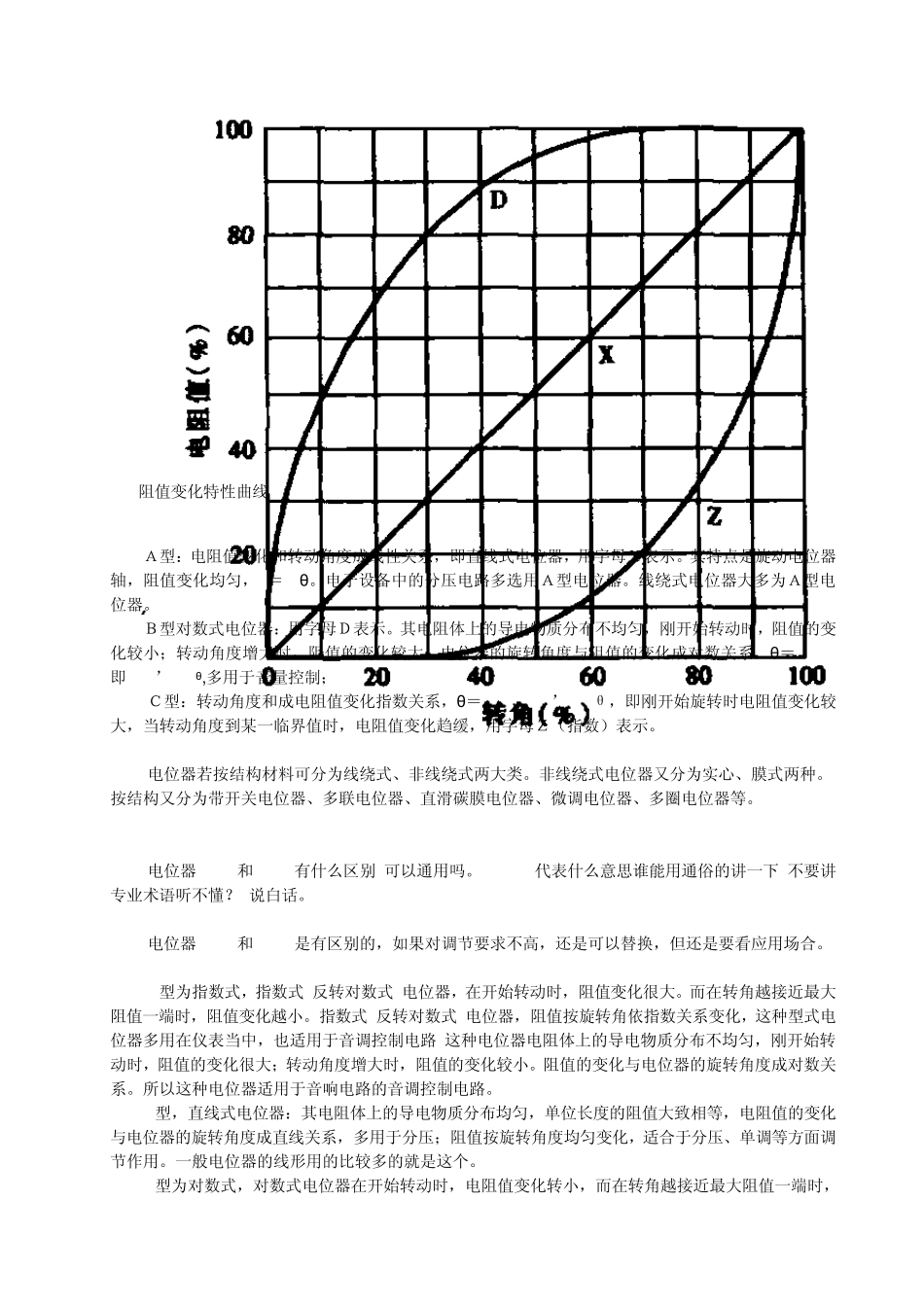 电位器的种类_第3页