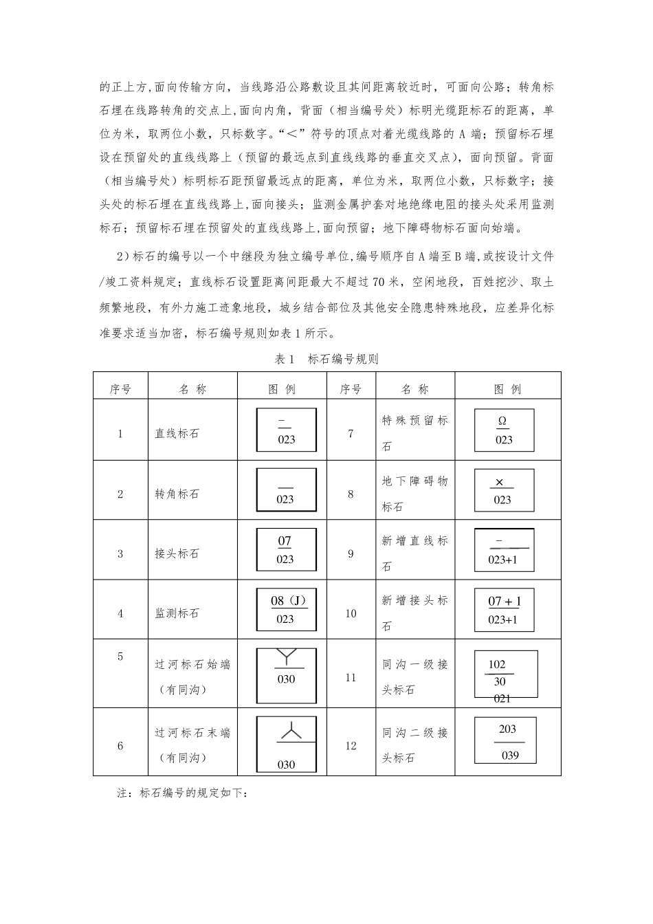 电信光缆线路现场标识规范_第2页