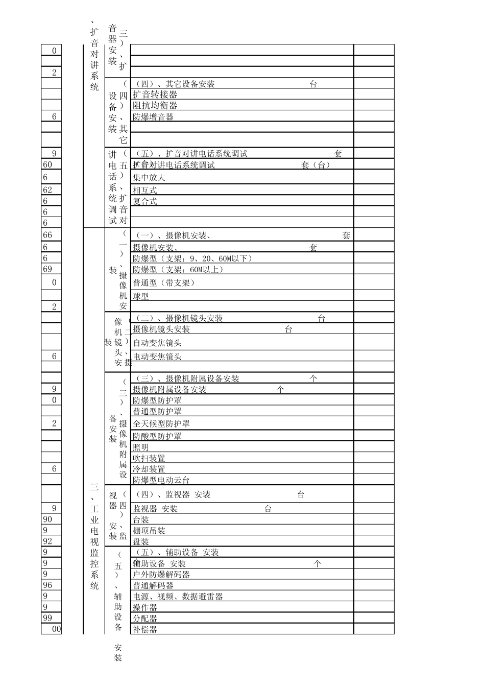 电信工程(陕西科源),分部及分项工程及检验批的划分_第2页