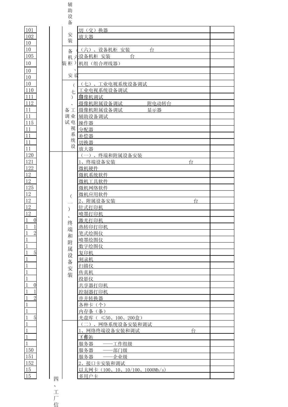 电信工程(陕西科源),分部及分项工程及检验批的划分_第3页