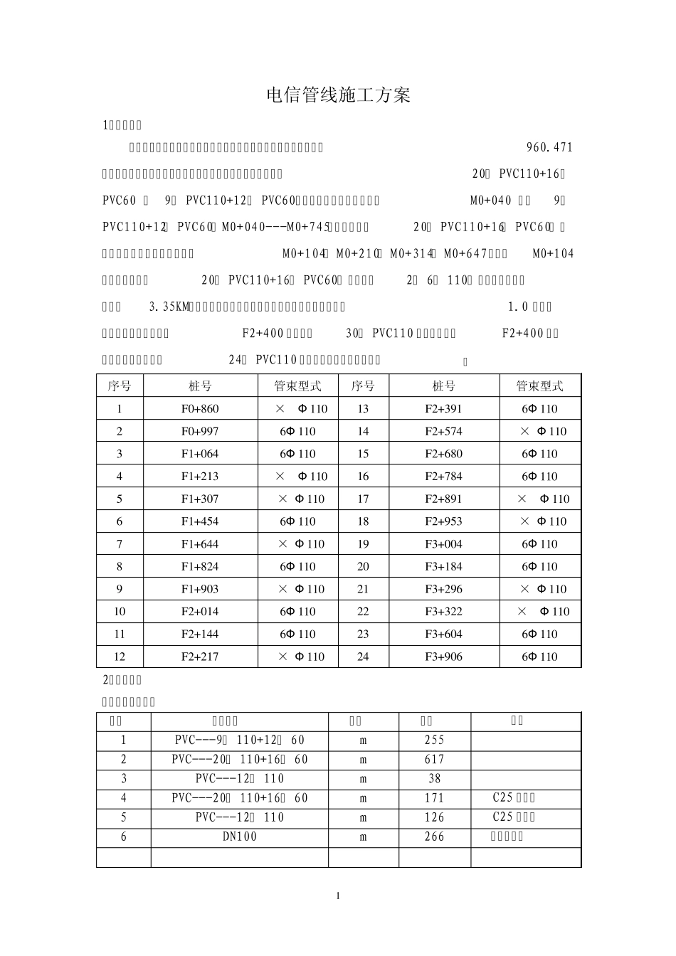 电信管线施工方案_第1页