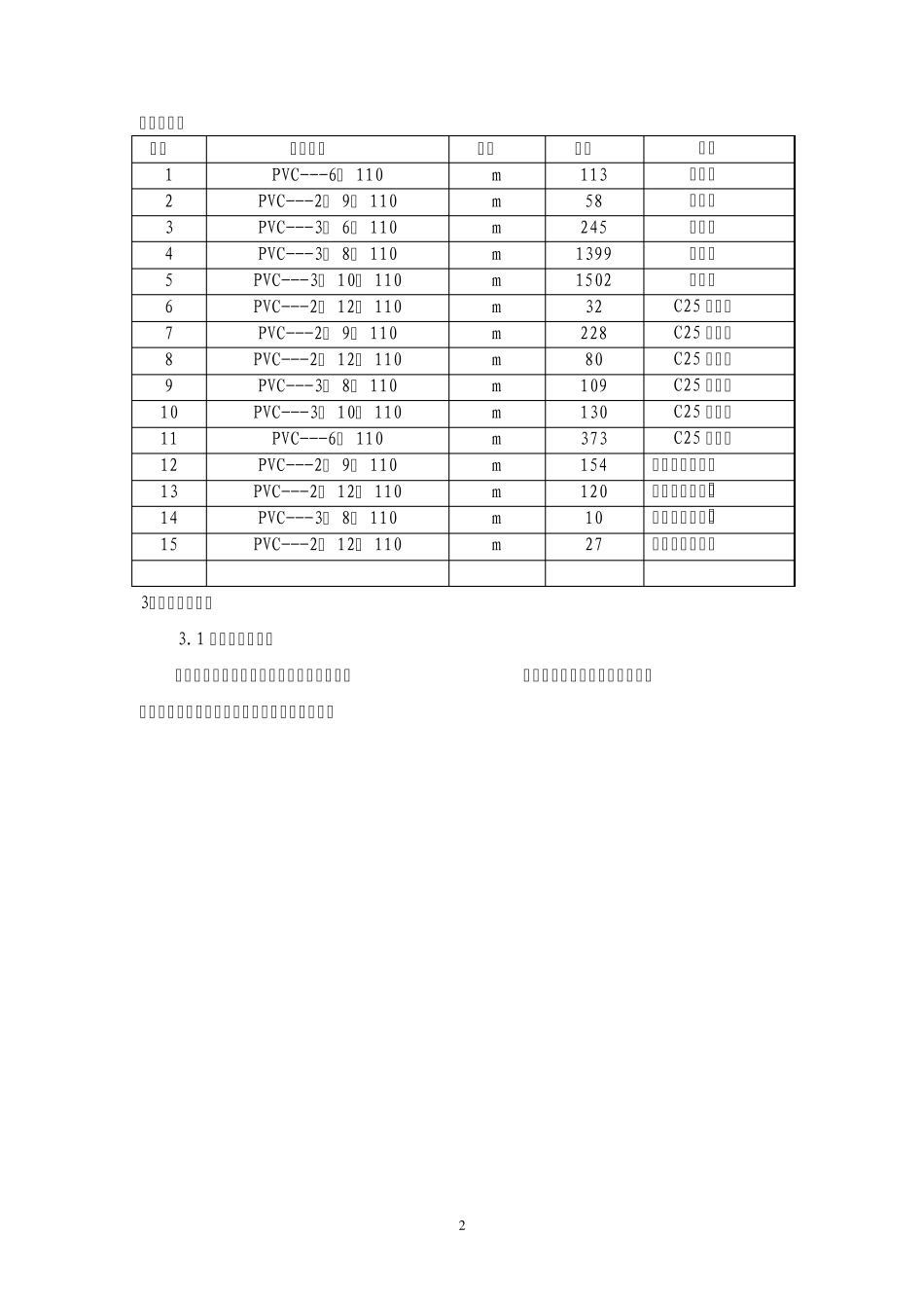 电信管线施工方案_第2页