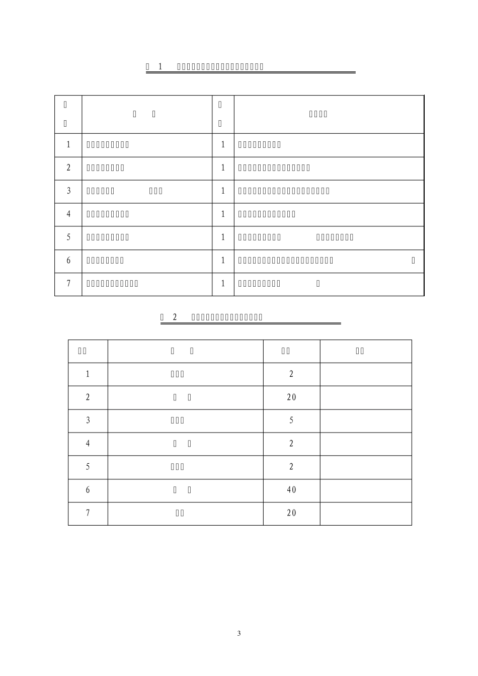 电信管线施工方案_第3页