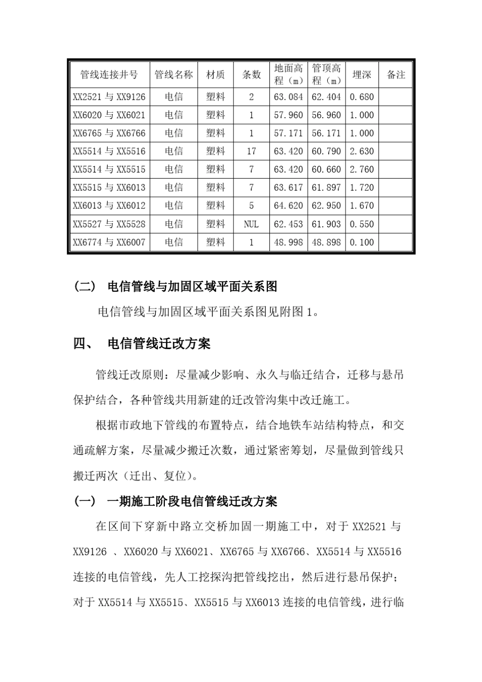 电信管线迁改方案_第3页