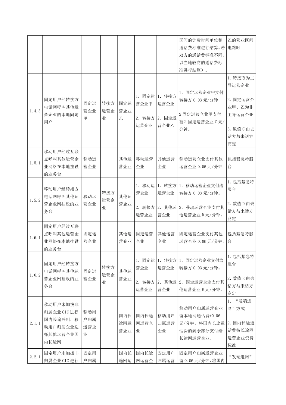 电信网间互联结算表_第2页
