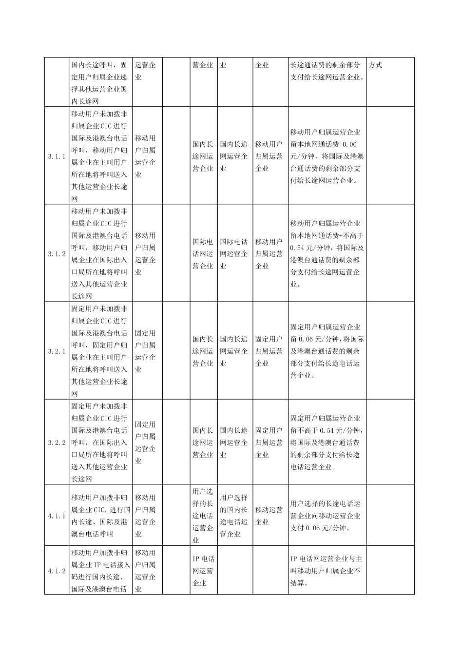 电信网间互联结算表_第3页