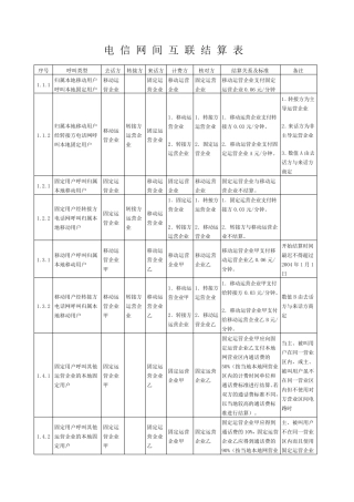 电信网间互联结算表