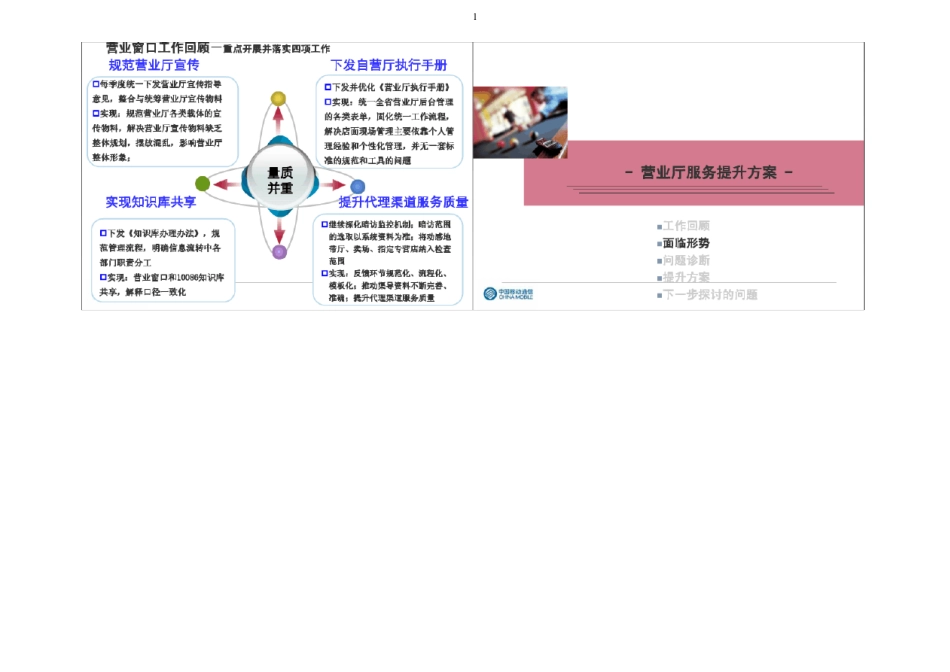 电信营业厅服务提升方案_第1页