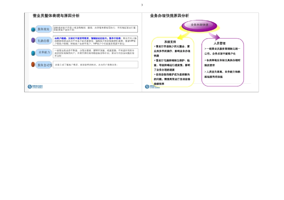 电信营业厅服务提升方案_第3页