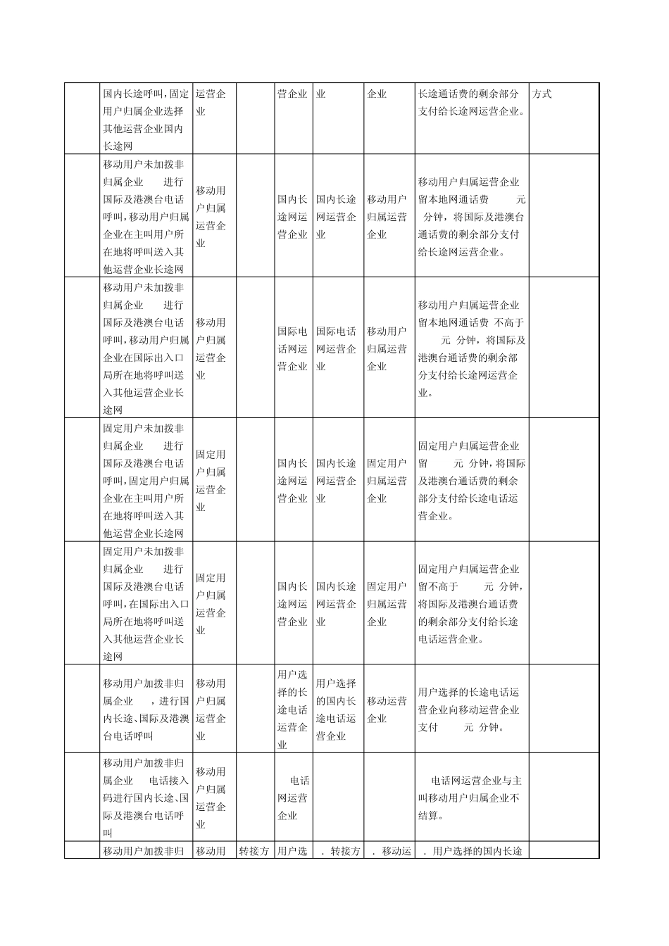 电信运营商网间互联结算_第3页
