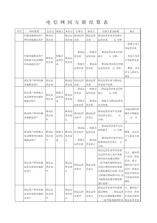 电信运营商网间互联结算
