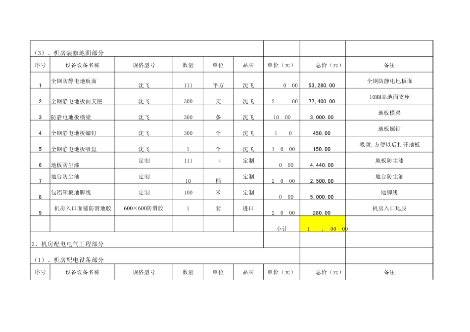 电信通信机房建设报价清单_第2页