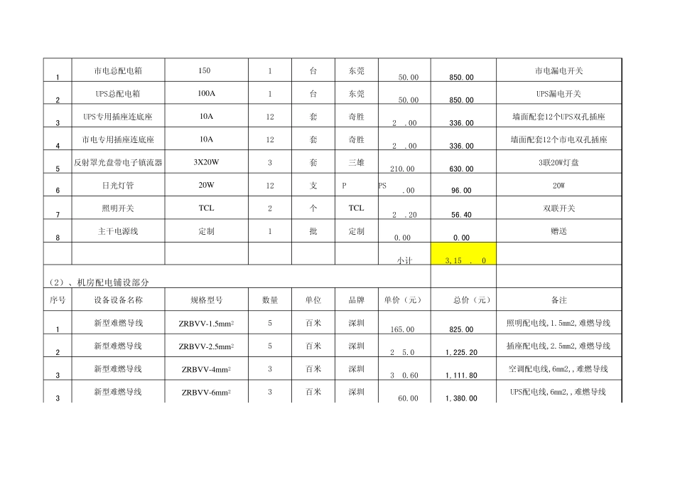 电信通信机房建设报价清单_第3页