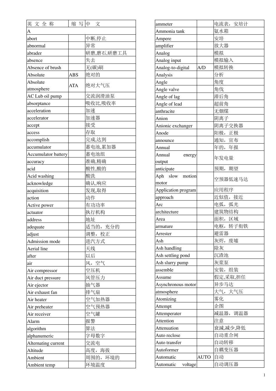 电力专业英语专业英语_第1页