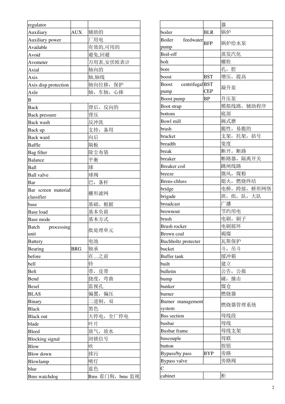 电力专业英语专业英语_第2页