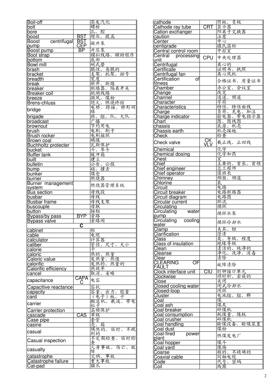 电力专业英语词汇_第2页