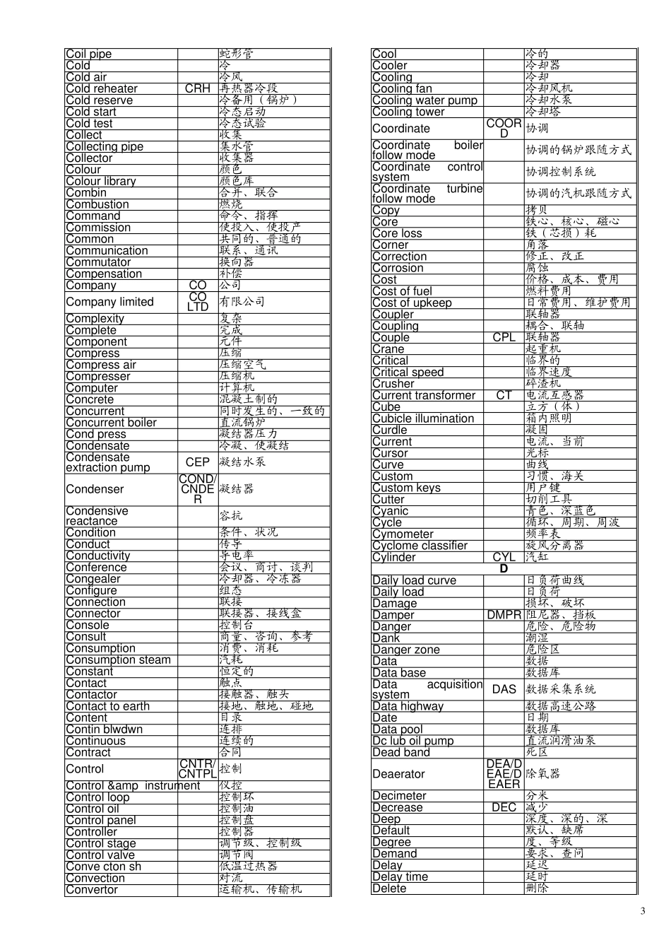电力专业英语词汇_第3页