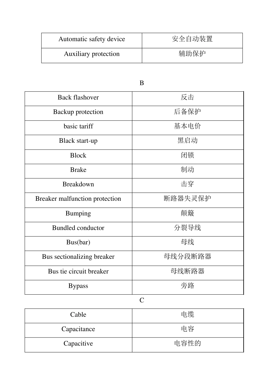 电力专业英语词汇及术语_电网类_第2页