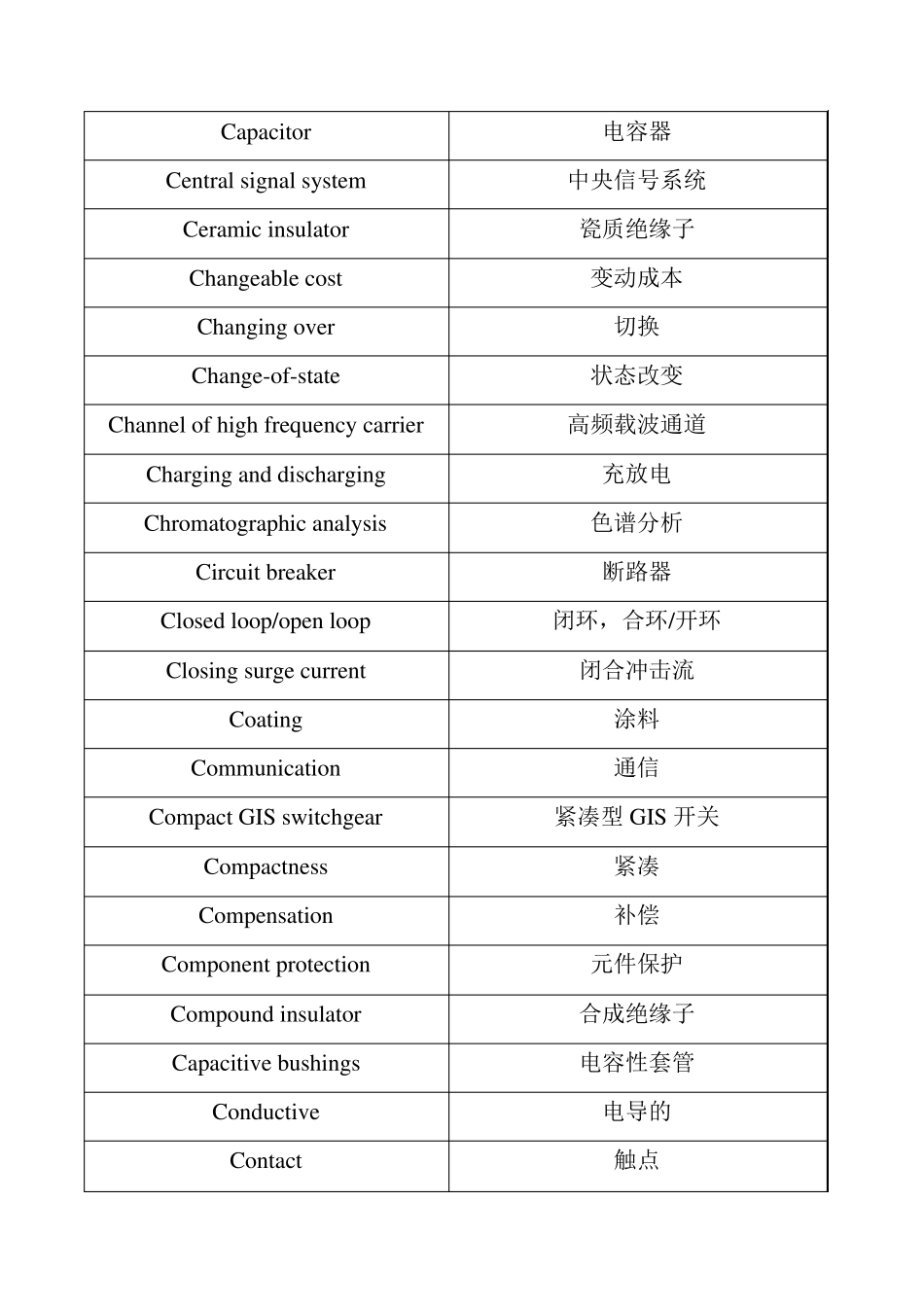 电力专业英语词汇及术语_电网类_第3页