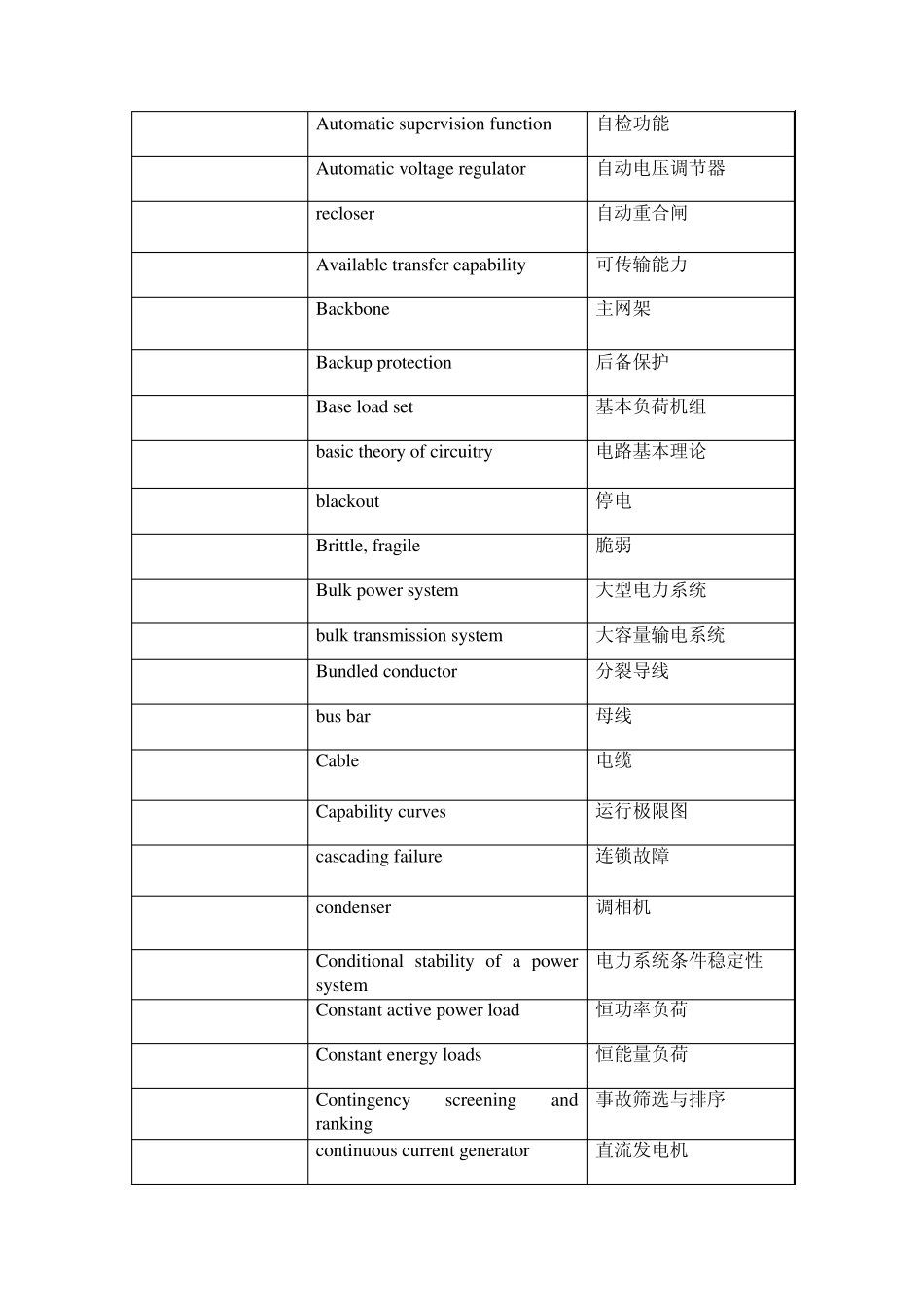 电力专业词汇_第2页