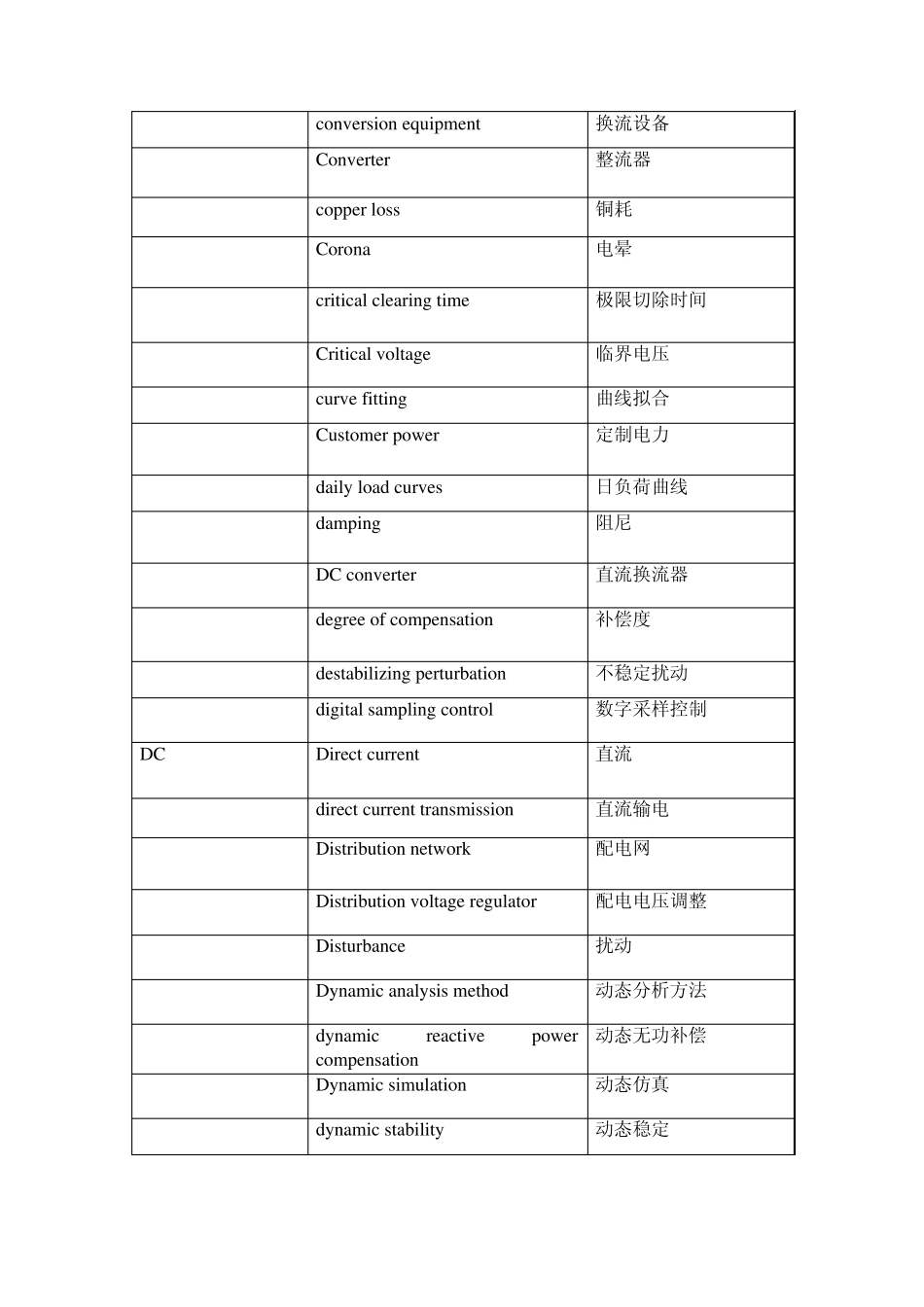 电力专业词汇_第3页