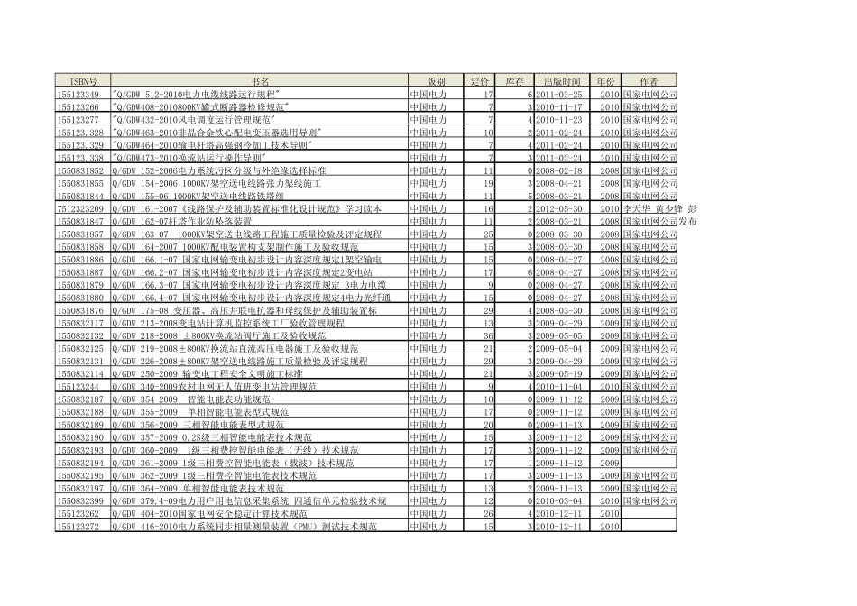 电力企业标准目录_第1页
