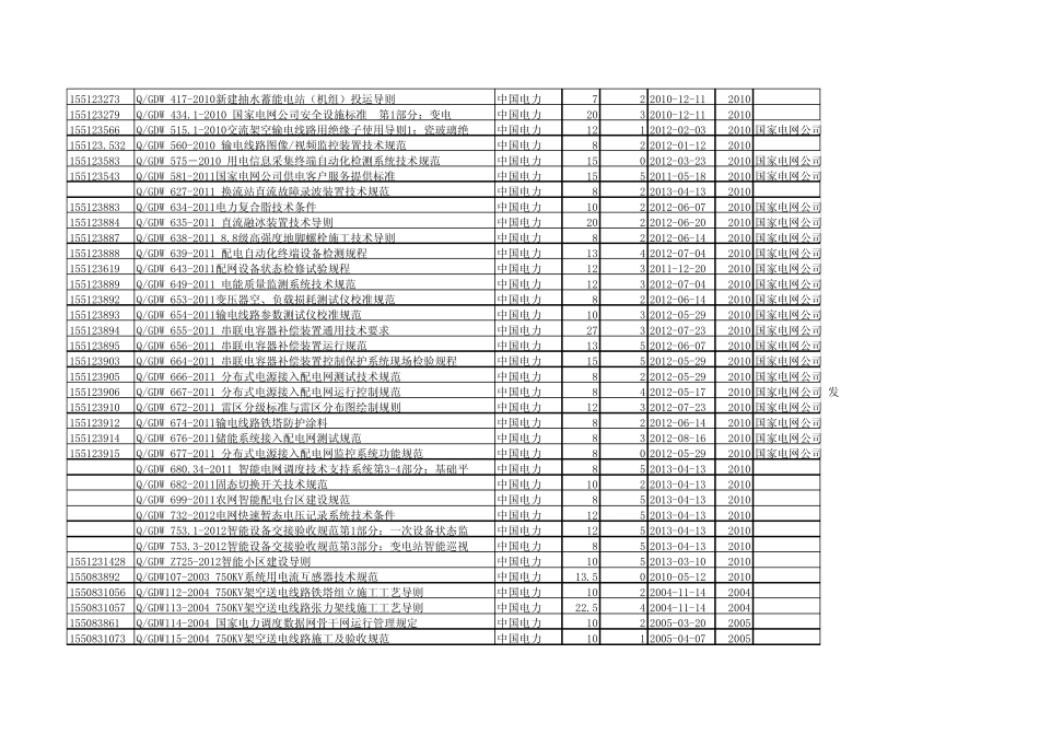电力企业标准目录_第2页