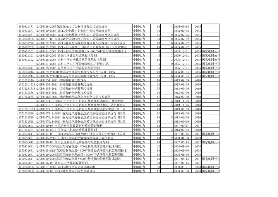 电力企业标准目录_第3页