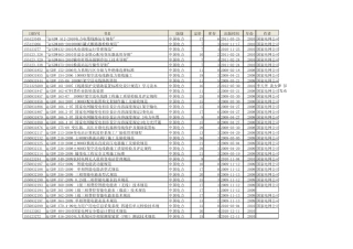 电力企业标准目录