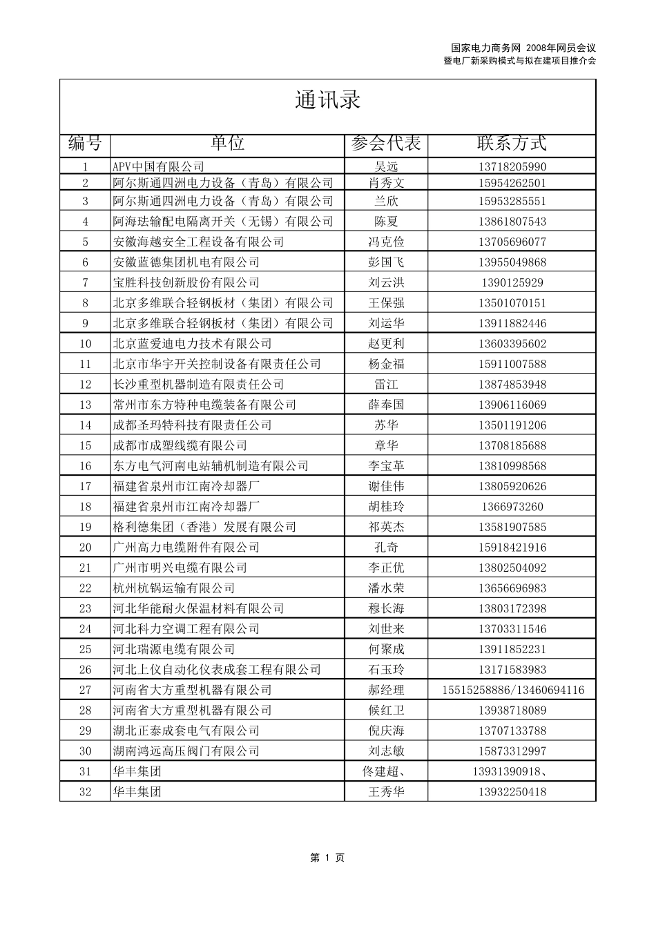 电力会议通讯录_第1页