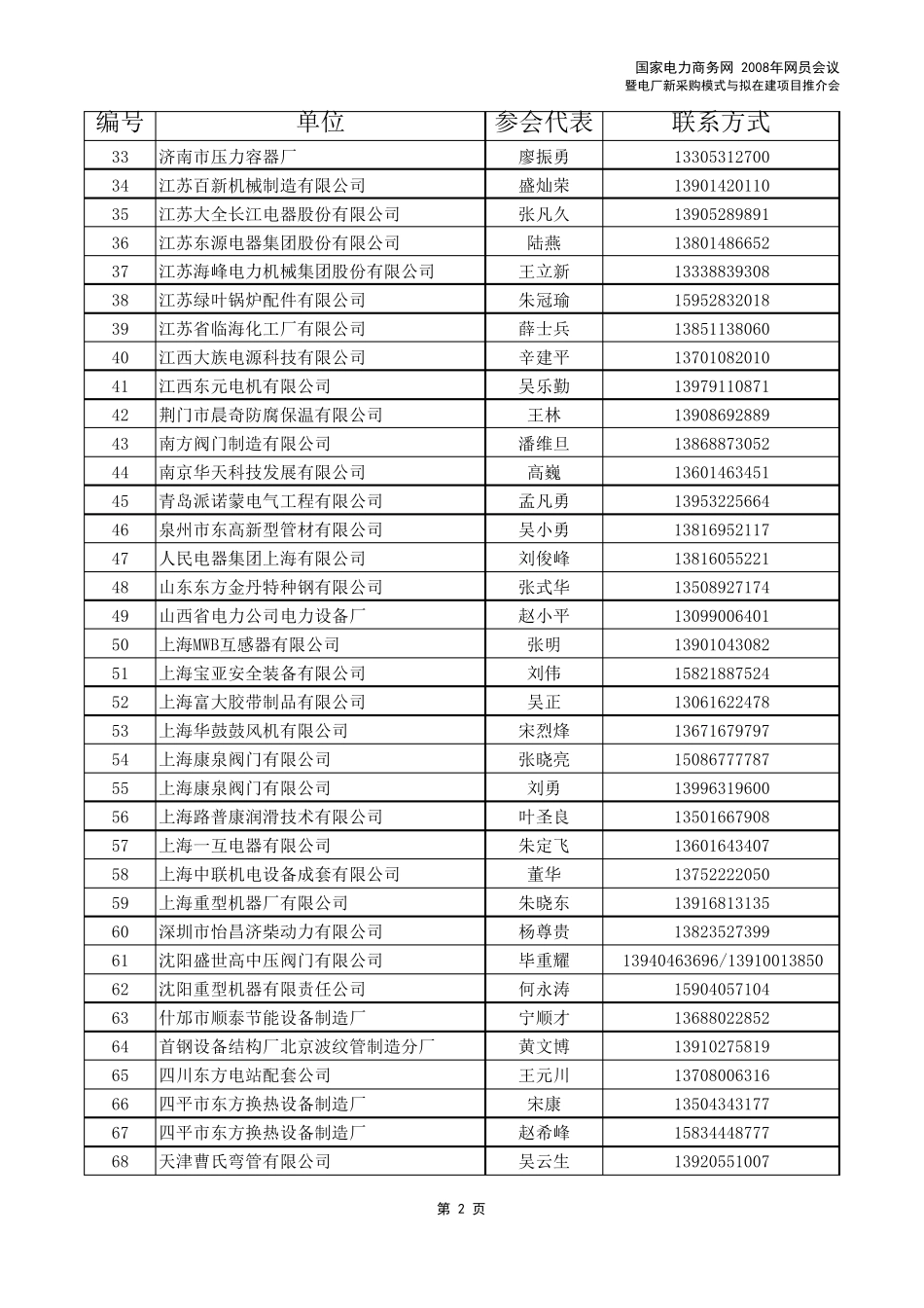 电力会议通讯录_第2页