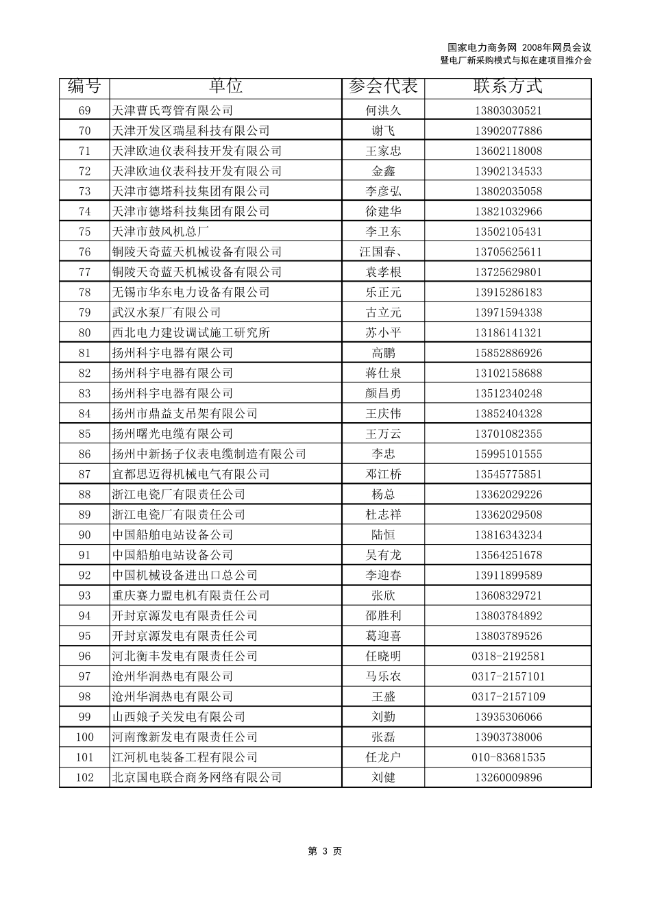 电力会议通讯录_第3页