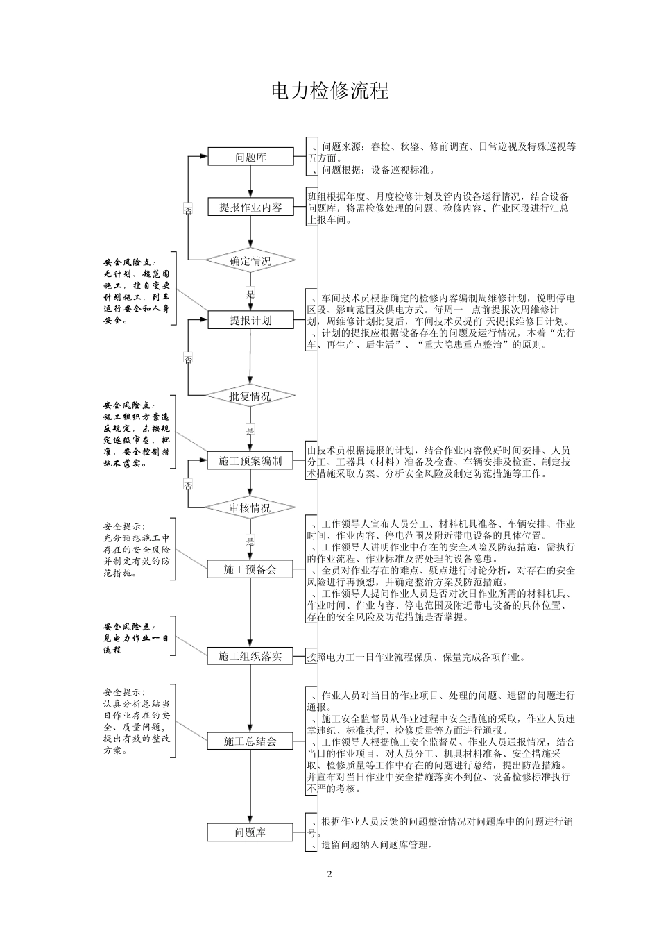 电力作业指导书_第2页