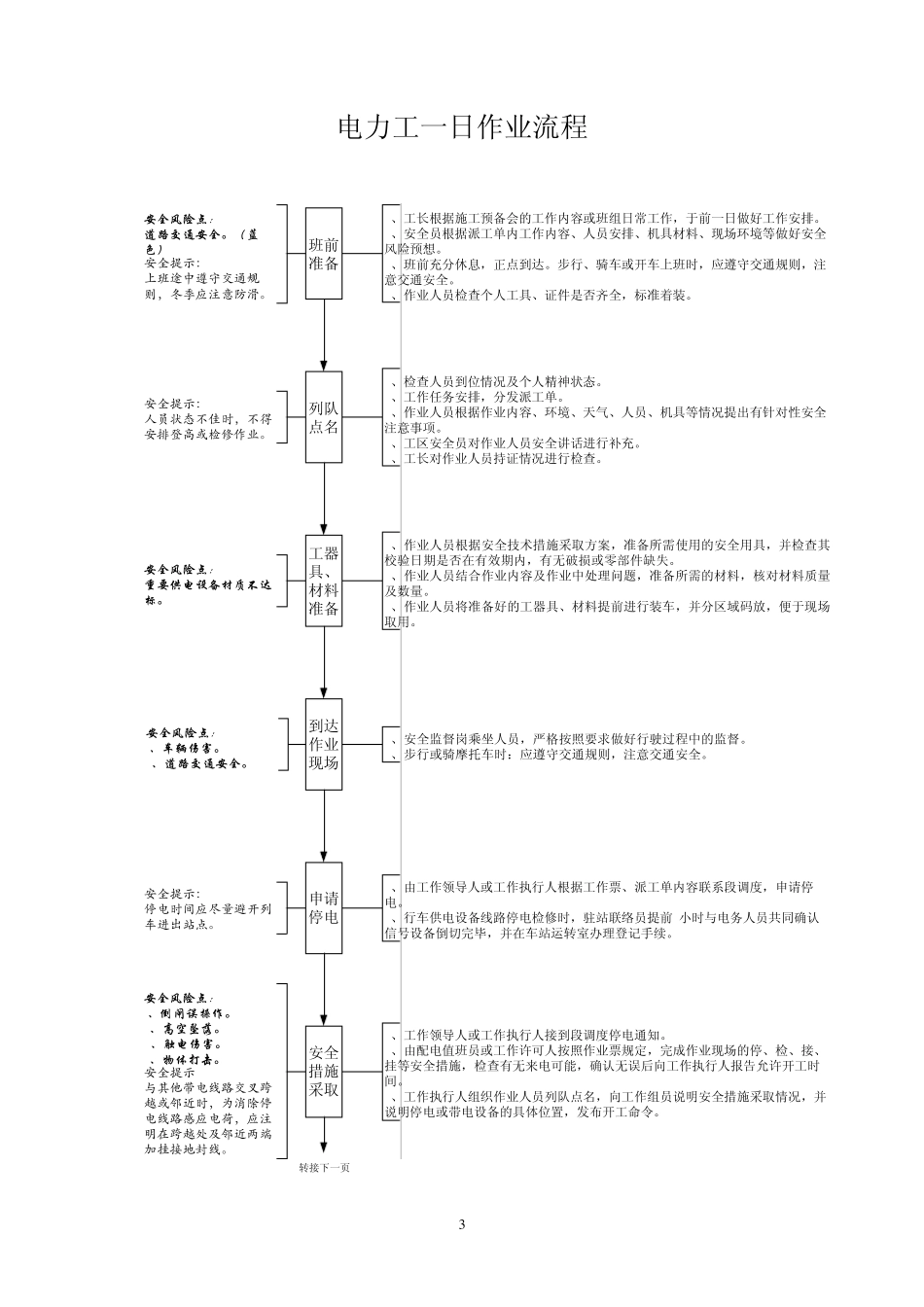 电力作业指导书_第3页