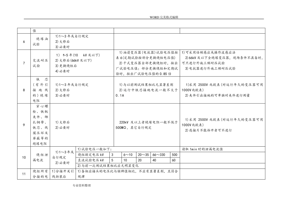 电力变压器预防性试验标准_第3页