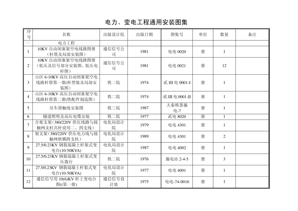 电力变电工程通用安装图集_第1页
