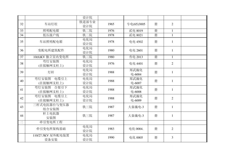 电力变电工程通用安装图集_第3页